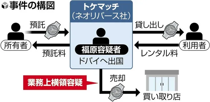 トケマッチ事件の概要